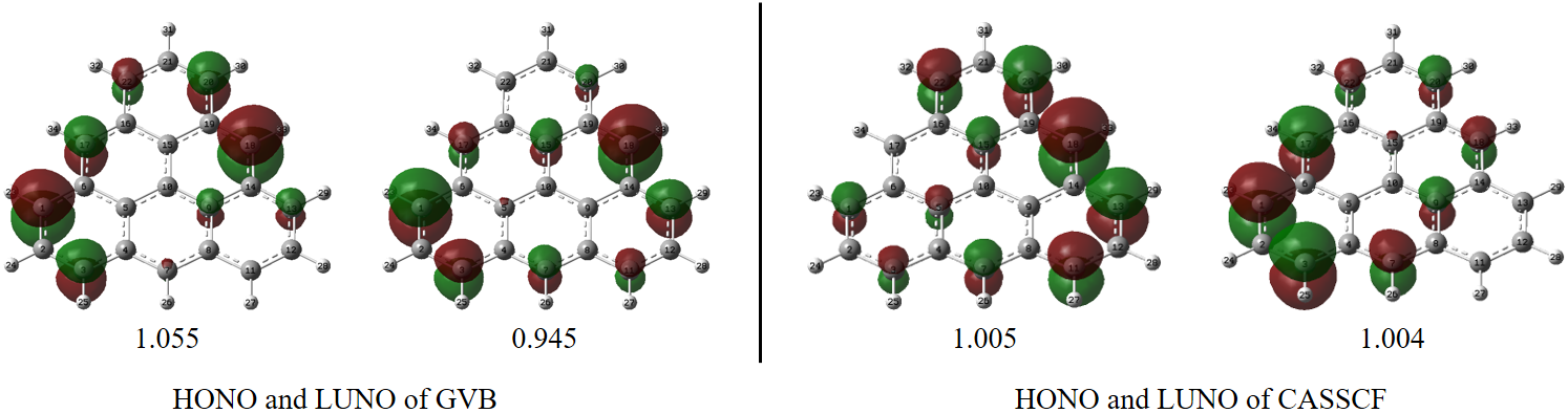 HONO and LUNO from GVB and CASSCF
